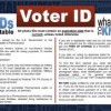 Pennsylvania’s Voter ID Law