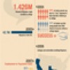 Los Latinos y la Educación Superior