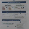 Simplificando el Medicare para la Comunidad Latina