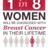 Norwegian American Hospital to Offer $60 Screening Mammograms