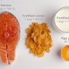 Los Suplementos Pueden Ayudar a Perder Peso a la Gente Con Deficiencia en Vitamina D