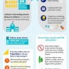Local Solutions and Partnerships are Key to Fighting Asthma, Childhood’s #1 Chronic Disease