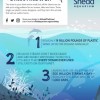Loews Chicago Hotel First to Go Straw-Free in Partnership with Shedd