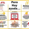 McDonald’s Restaurants in Chicago Anticipate Massive Hiring this Summer