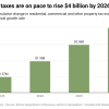 Property Tax Hike in Illinois