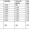 ISBE Announces Income Eligibility for Free and Reduced-Price Meals