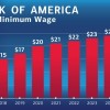 BofA Raises U.S. Minimum Hourly Wage to $25, Increasing Starting Salary to More Than $50K