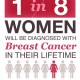 Norwegian American Hospital to Offer $60 Screening Mammograms