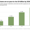 Aumento del Impuesto a la Propiedad en Illinois