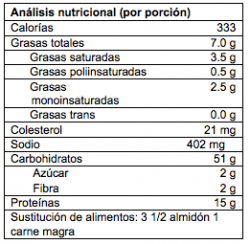 Lawndale News Chicago's Bilingual Newspaper - Nutricion